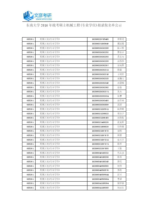 东南大学2016年统考硕士机械工程(专业学位)拟录取名单公示