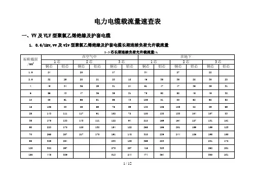 电力电缆载流量速查表