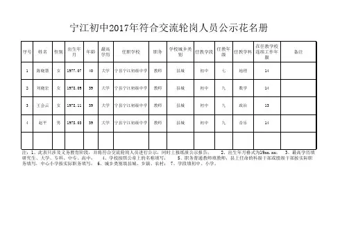 宁江初中2017年义务教育阶段符合交流轮岗人员花名册