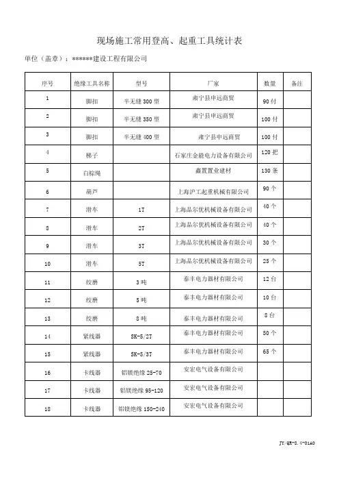 现场施工常用安全工器具统计表