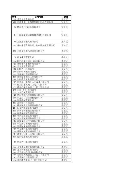 上海机械加工企业列表(部分)