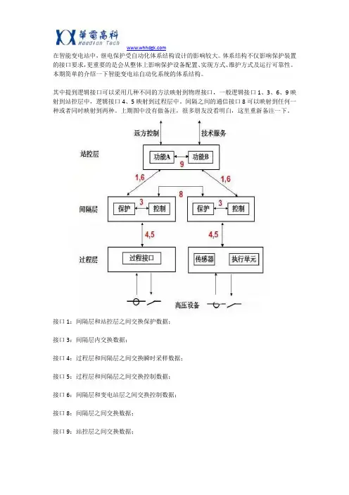 智能变电站体系结构