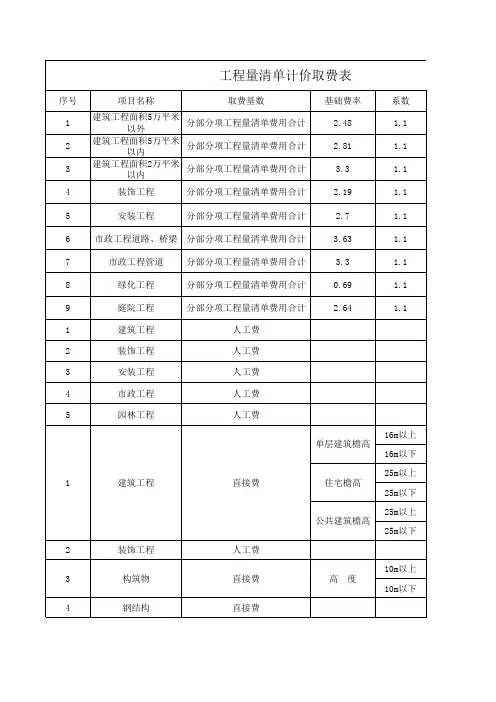 北京工程量清单取费费率