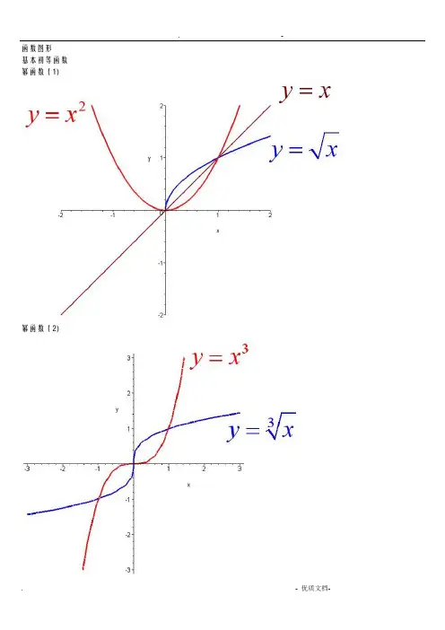 数学函数图像大全