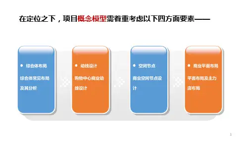 购物中心动线布局及停车场设计分析[课件]