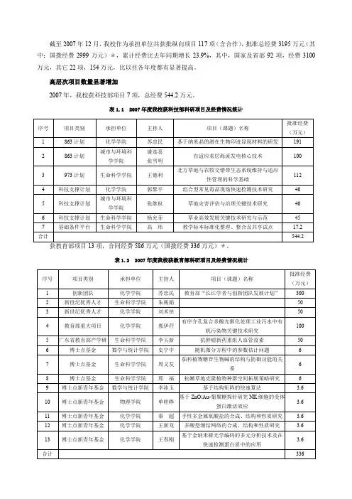 截至2007年12月我校作为承担单位共获批纵向项目117项