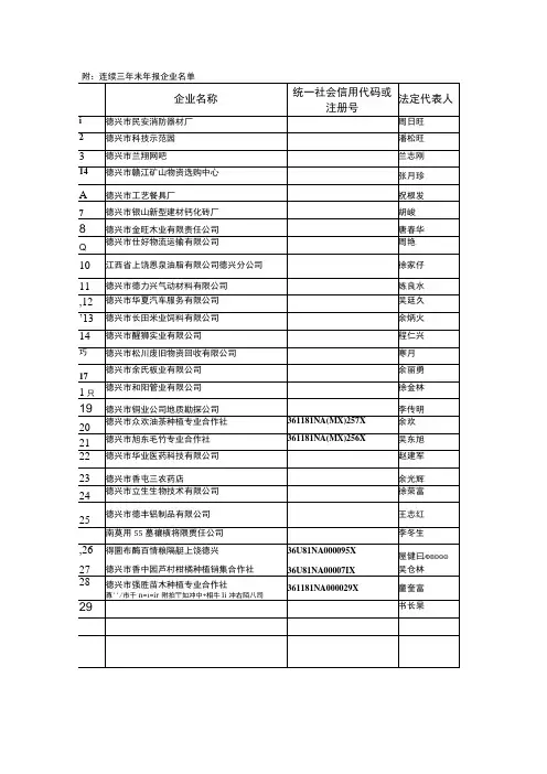 附连续三年未年报企业名单