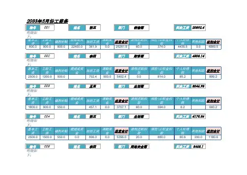 企业员工工资核算表(一张表算工资、提成、奖金、工资条)