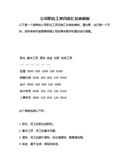 公司职位工资月度汇总表模板