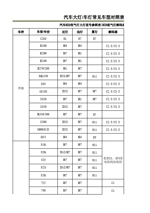 车型、解码器对照表