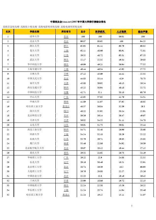 2005中国大学排行榜综合排名