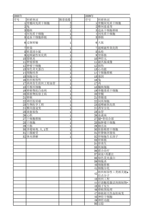 【江苏省自然科学基金】_干细胞移植_期刊发文热词逐年推荐_20140816