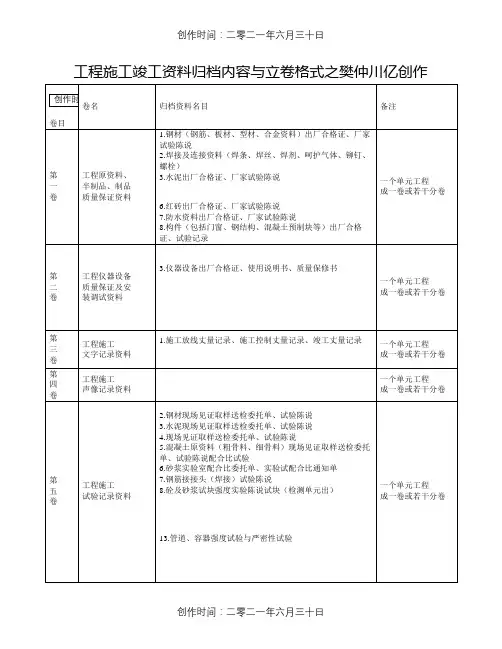 工程施工竣工资料归档内容