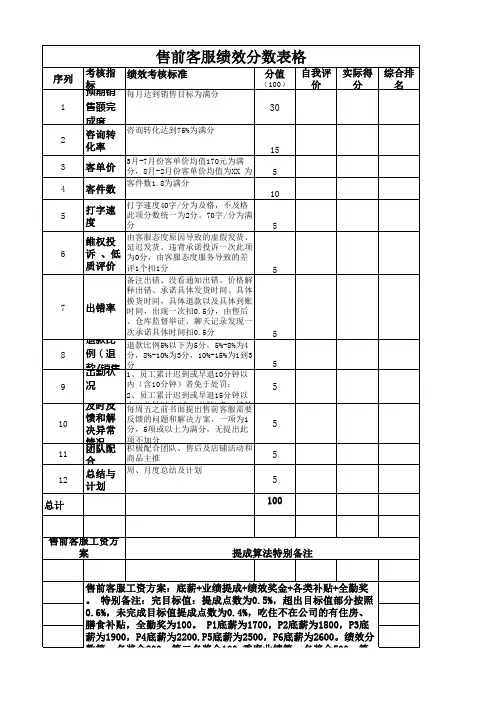 淘宝：售前绩效考核
