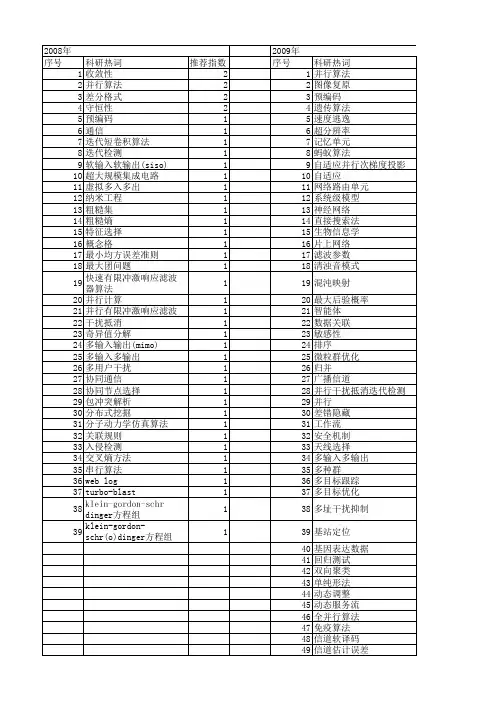 【江苏省自然科学基金】_并行算法_期刊发文热词逐年推荐_20140816