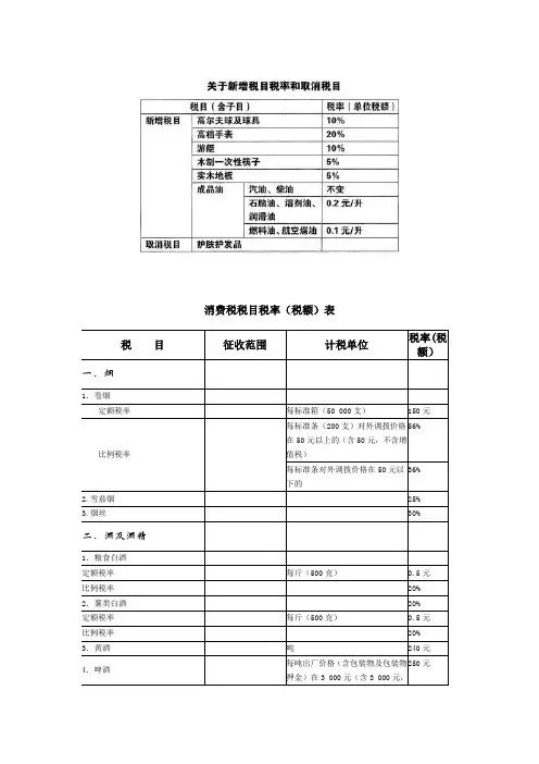 消费税税目税率