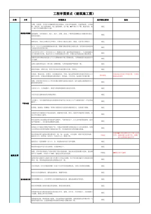 工程审图要点(建筑施工图)