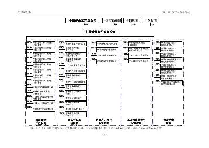 中建集团组织架构图详细)