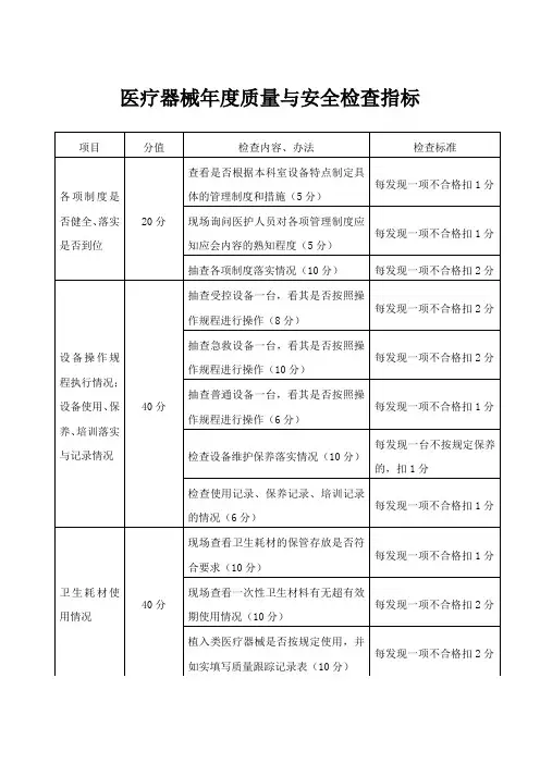 医疗器械年度质量与安全检查指标