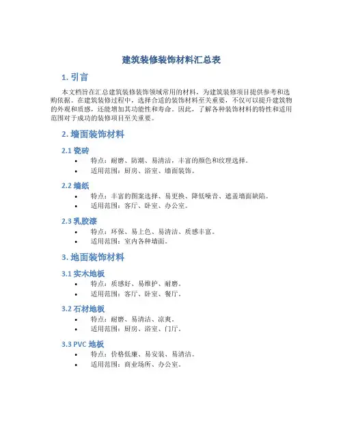 建筑装修装饰材料汇总表