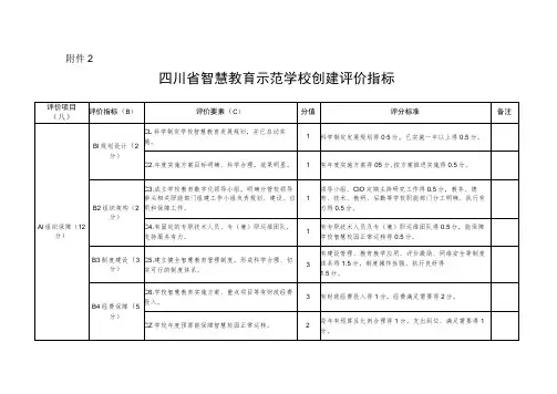 四川省智慧教育示范学校创建评价指标