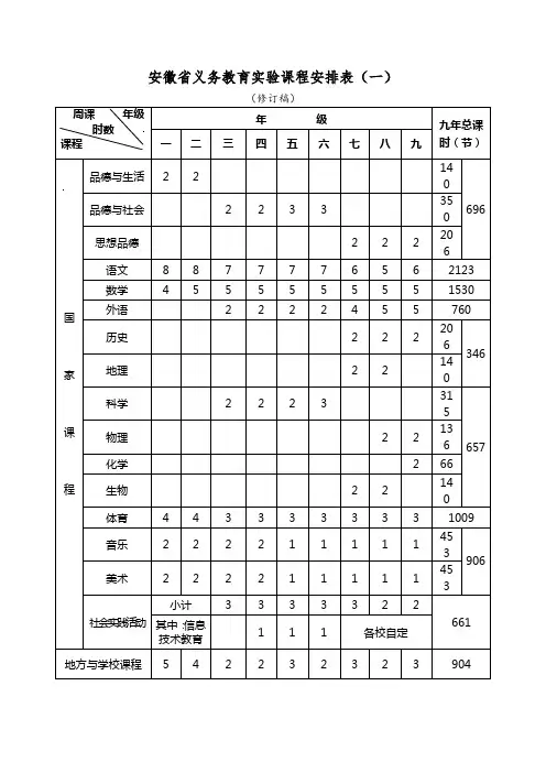 省颁课程设置(2016修改)