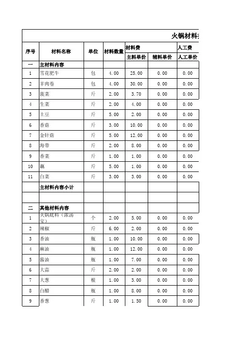 火锅材料报价单