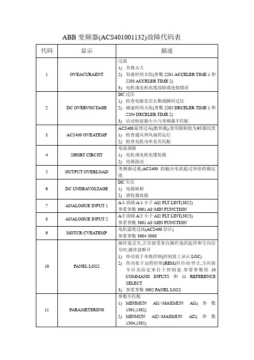 ABB变频器故障代码