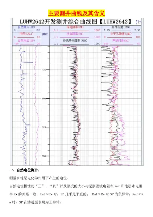 主要测井曲线及其含义