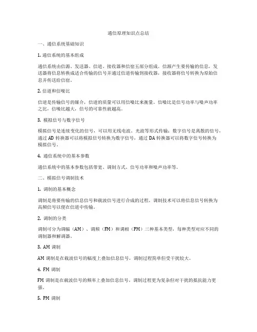 通信原理知识点总结