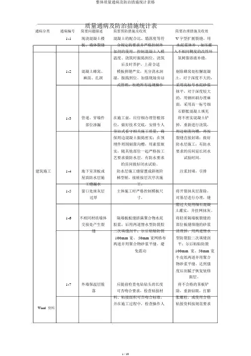 总体质量通病及防治措施统计表格