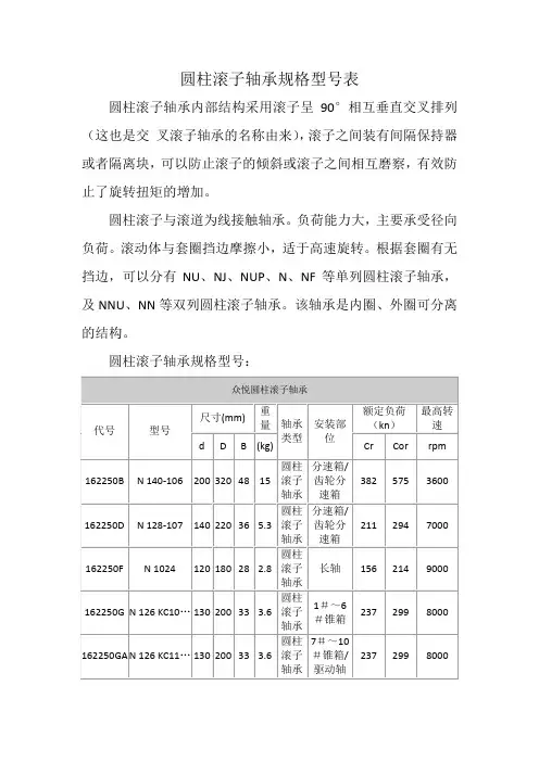 圆柱滚子轴承规格型号表