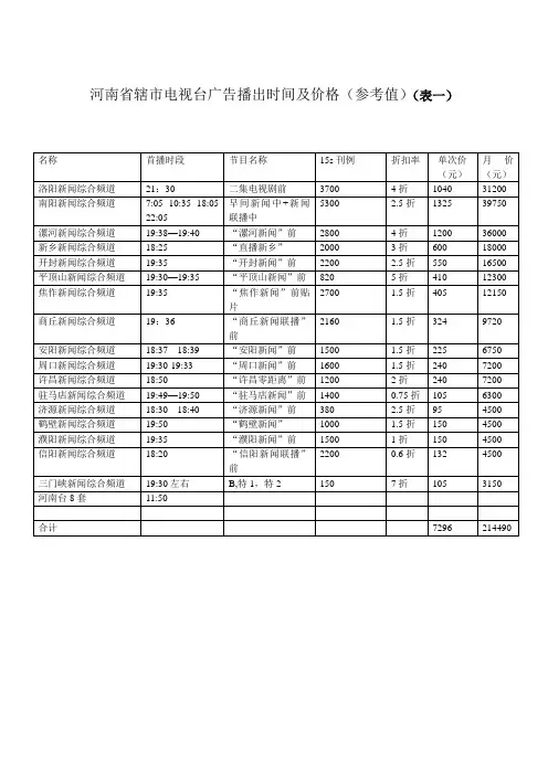 河南省辖市电视台广告播出时间及价格