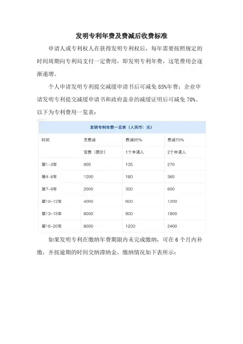 发明专利年费及费减后收费标准