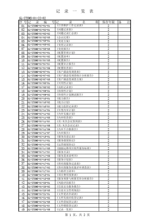 ISO20000-2018《记录一览表》