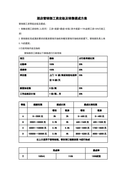 酒店营销部工资定级及销售提成方案