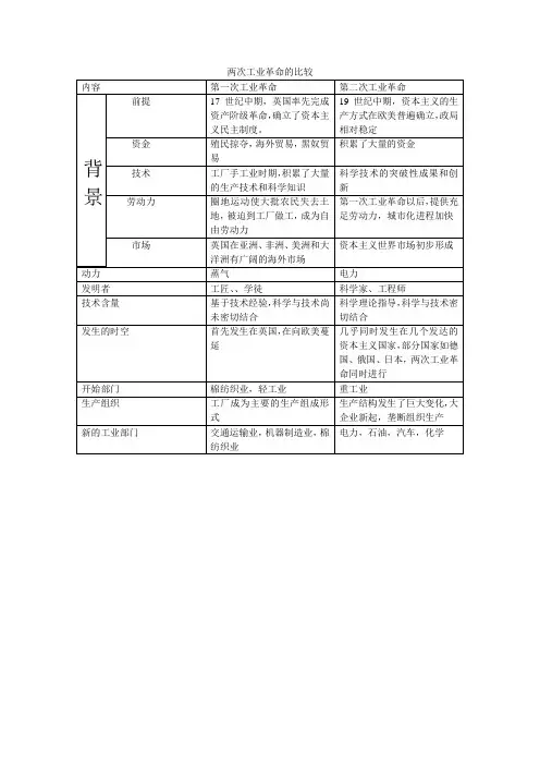 两次工业革命的比较
