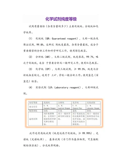 化学试剂纯度等级