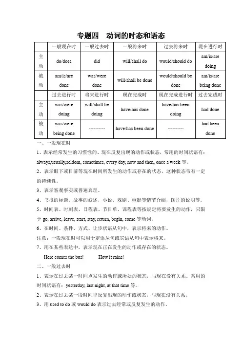 2015高考英语高频考点专题四：动词的时态和语态
