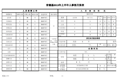 肯德基-人事报表