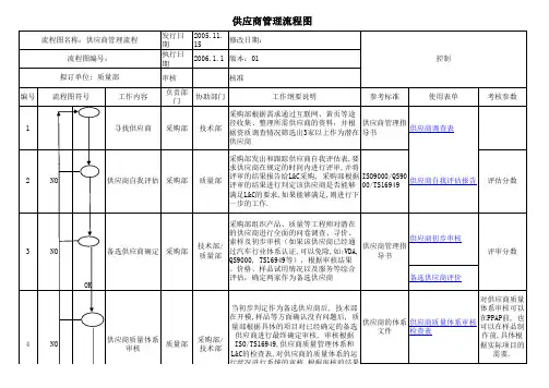 TS16949供应商管理手册大全
