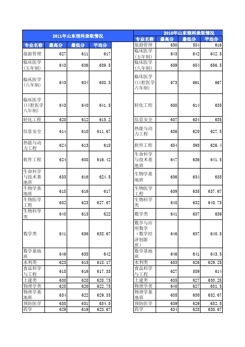 四川大学理科近几年各专业录取分数线