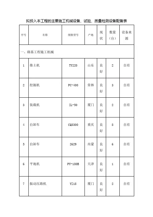 拟投入本工程的主要施工机械设备 试验 质量检测设备配备表
