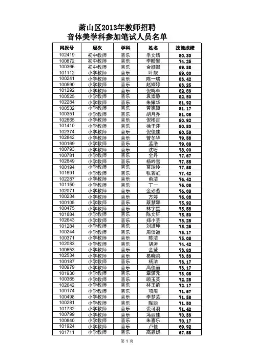 萧山区2013年教师招聘音体美学科参加笔试人员名单xls