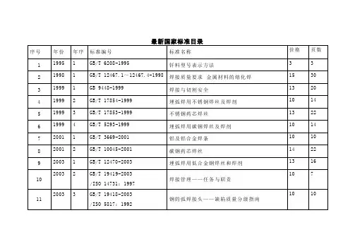 最新焊接国家标准目录-2015
