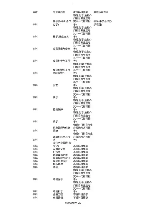 最新2020年浙江农林大学在浙招生专业选考科目要求