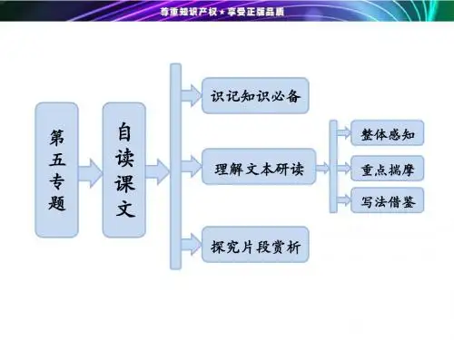 2013-2014学年高二语文苏教版选修《现代散文选读》课件：第5专题  自读课文 意大利蟋蟀