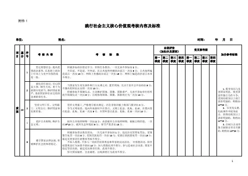 践行社会主义核心价值观考核细则(样表简约版)