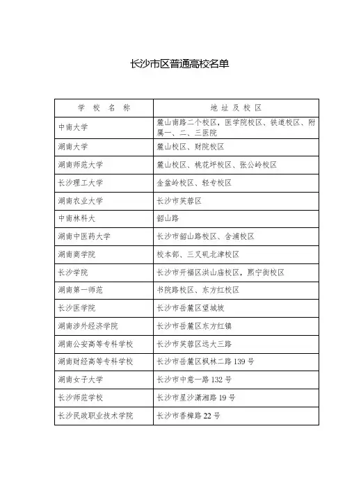 长沙市区普通高校名单
