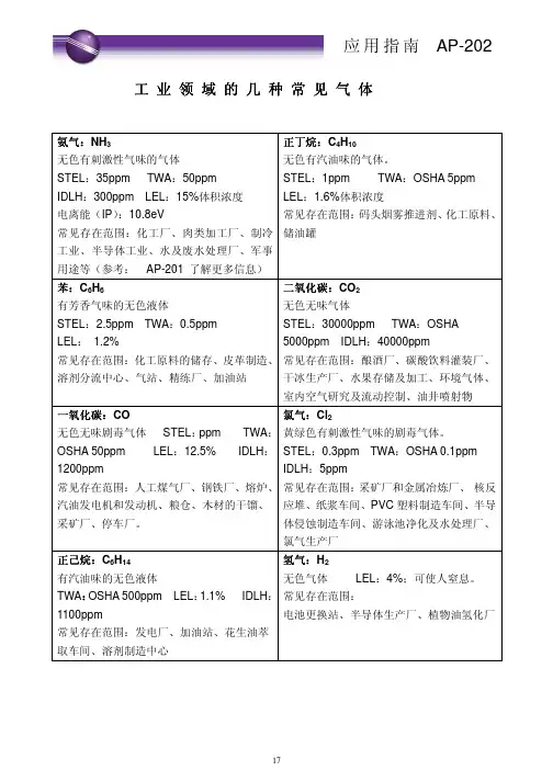 z 工业环境中常用气体